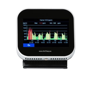 CO2 meter AirTeq Touch Base
