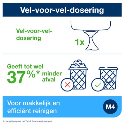 Handdoekroldispenser Tork M4 Performance Reflex turquoize 473180