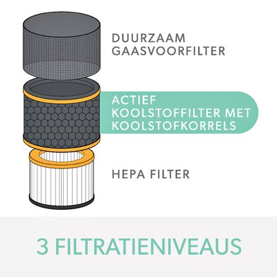 Filter koolstof allergie en griep voor Leitz TruSens Z-3000