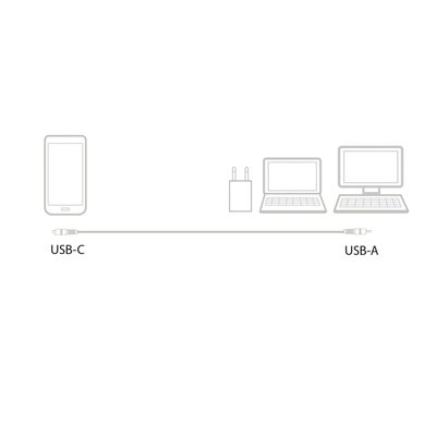Câble ACT USB-C Chargement/Donnée USB 3.2 vers USB-C 1m