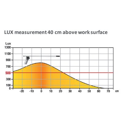Bureaulamp Unilux Terra led aluminium grijs