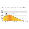 Bureaulamp Unilux Sol led wit foto