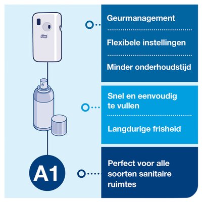 Distributeur désodorisant Tork A1 562000 spray blanc
