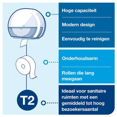 Toiletpapierdispenser Tork T2 Elevation jumbo klein wit 555000