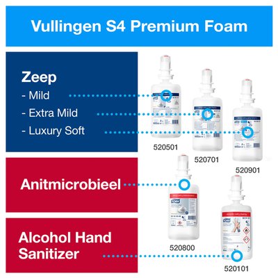 Zeepdispenser Tork S4 Image Line sensor 1000ml zilver 460009