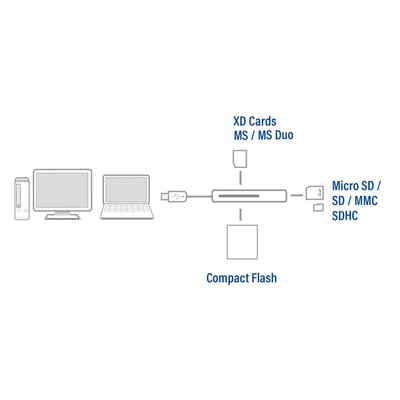 Kaartlezer ACT USB 3.0