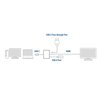 Adaptateur ACT multiport USB-C pour 1 écran HDMI Photo