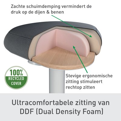 Tabouret Debout Leitz Ergo Active avec réglage pneumatique 57-82cm