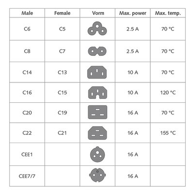 Câble d'alimentation ACT C13 droit - CEE7/7 noir 2m