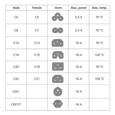 Câble d'alimentation ACT CEE 7/7 mâle - C13 noir 3m